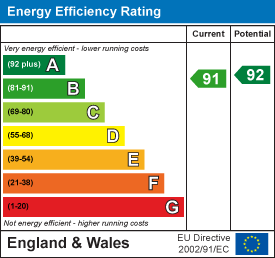 Axbridge terrace knowle 33654916 ee rating