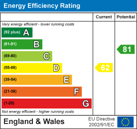 Garnet street bedminster 34708413 ee rating