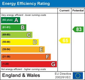 Maywood road fishponds 33583858 ee rating
